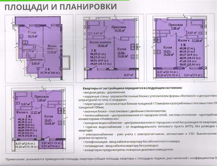 Что входит в площадь застройки
