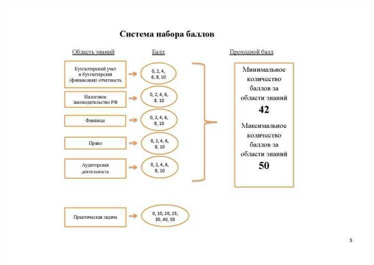 Обязанности аудиторских организаций по защите конфиденциальных данных