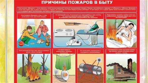 Контроль за соблюдением правил хранения горючих и легковоспламеняющихся веществ