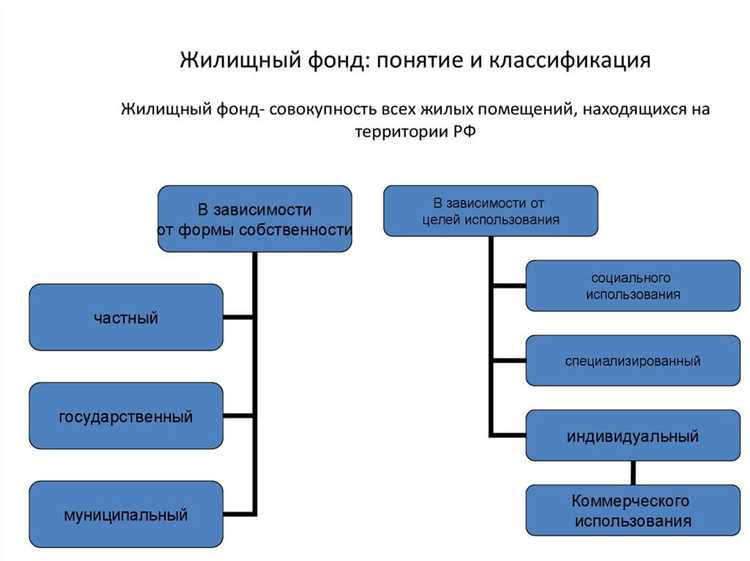 Что входит в понятие жилищный фонд Что входит в понятие жилищный фонд