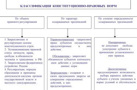 Разделение властей как основа конституционного строя