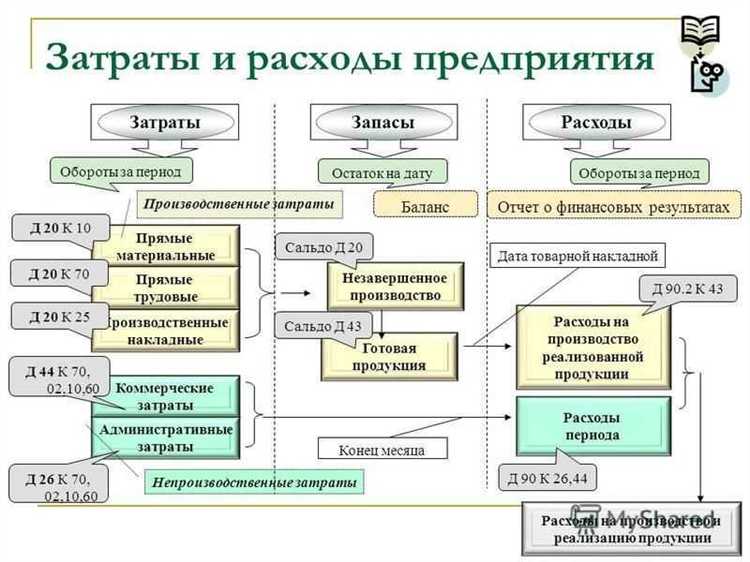 Учет расходов на штрафы и пени в бухгалтерии