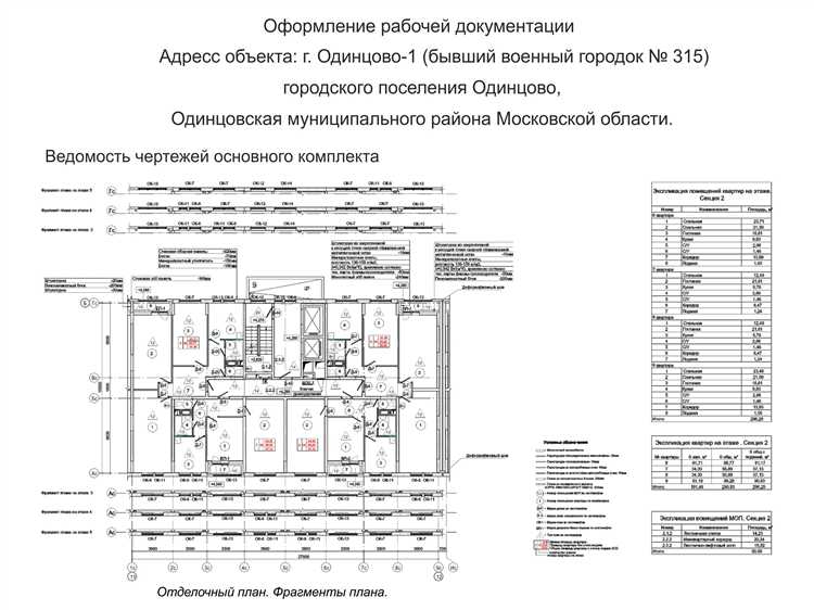 Что входит в рабочую документацию в строительстве Что входит в рабочую документацию в строительстве