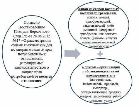 Что входит в штраф по закону о защите прав потребителей Что входит в штраф по закону о защите прав потребителей