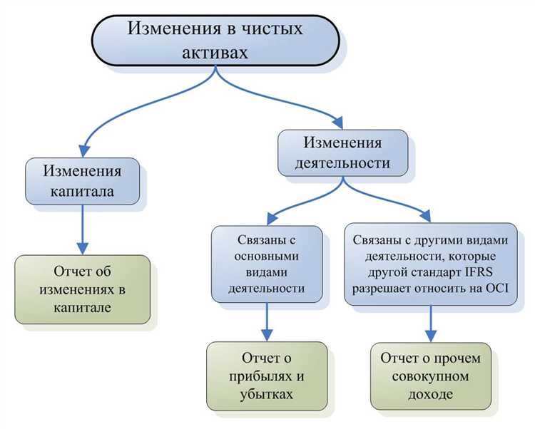 Что входит в совокупный доход Что входит в совокупный доход