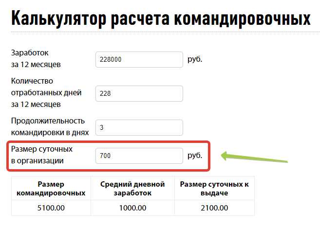 Что входит в средний заработок для расчета командировочных