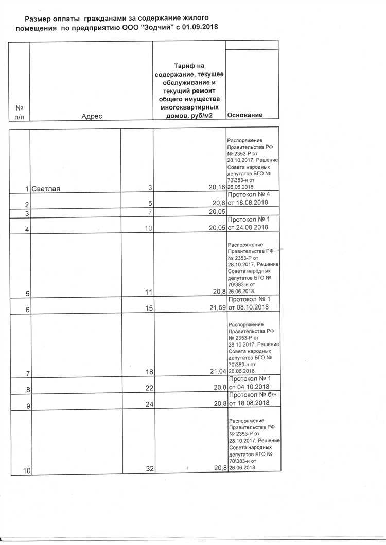 Чем регулируется состав и объем работ по ставке