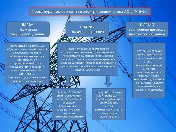 Расчет платы за подключение в зависимости от мощности и расстояния