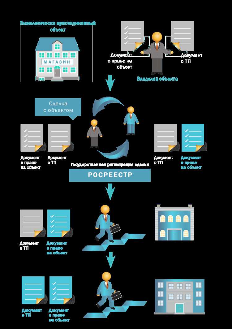 Оформление договора технологического присоединения