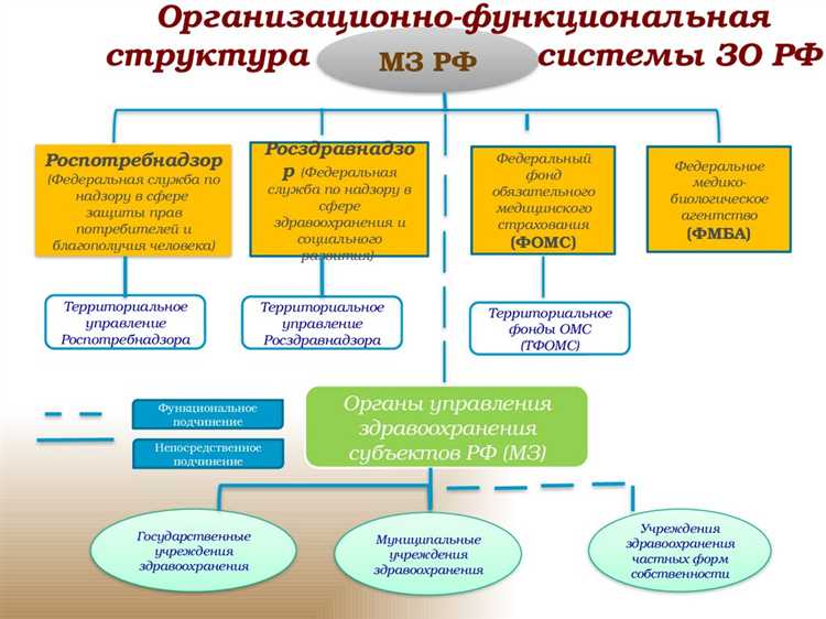 Оборудование и оснащение для оказания первичной помощи