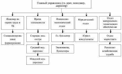 Что входит в структуру отделения медицинской помощи обучающимся