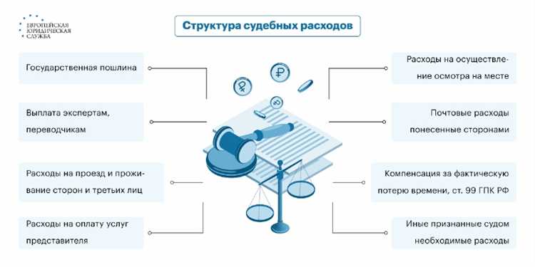 Что входит в судебные расходы
