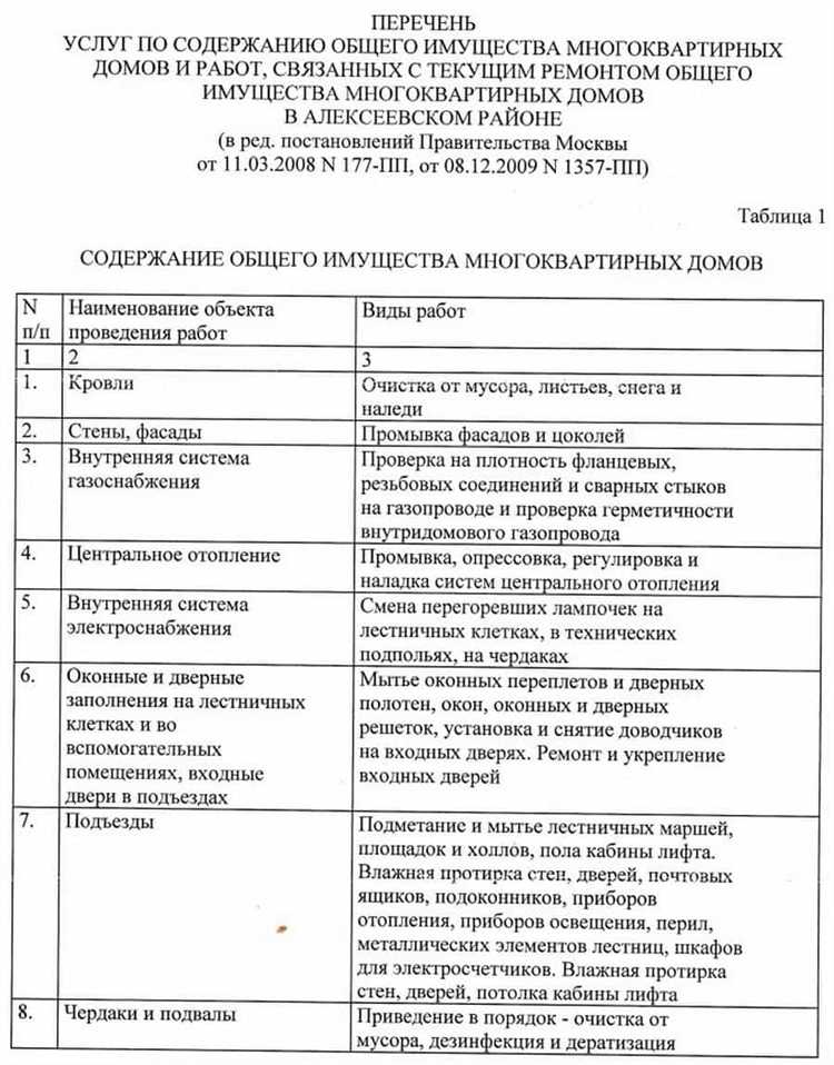 Обслуживание и замена инженерных сетей в подвале