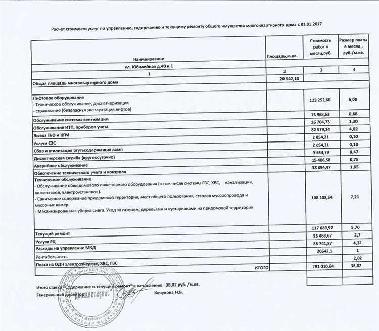 Что входит в текущий ремонт многоквартирного дома
