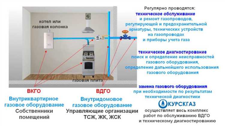 Очистка горелок, форсунок и теплообменников от загрязнений