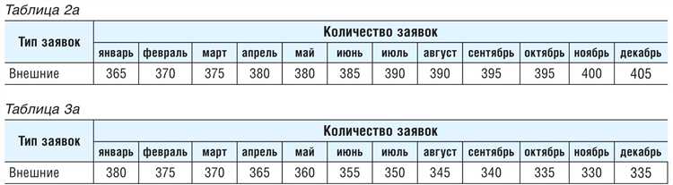 Содержание подъездов, лифтов и мест общего пользования в надлежащем состоянии