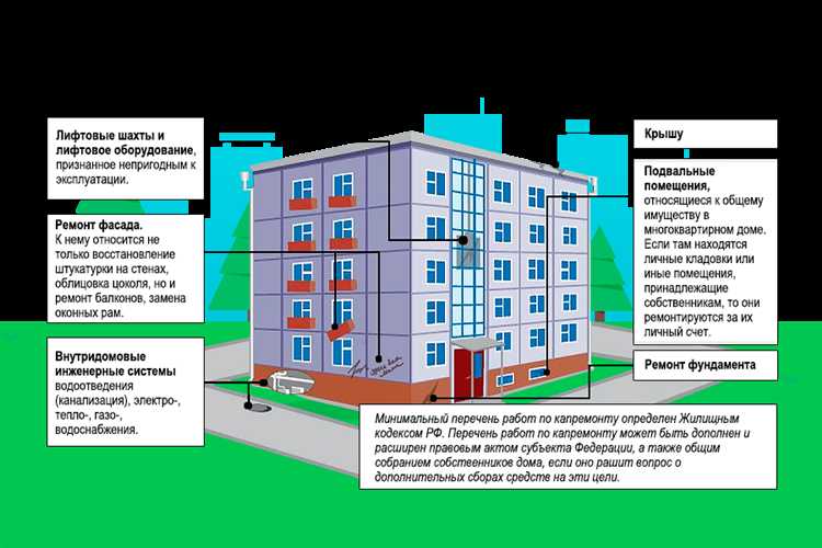 Контроль состояния электросетей и замена изношенных элементов