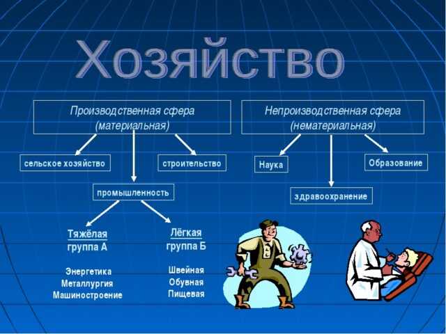 Что входит в товары легкой промышленности Что входит в товары легкой промышленности