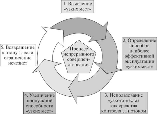 Что входит в третий этап снятия ограничений
