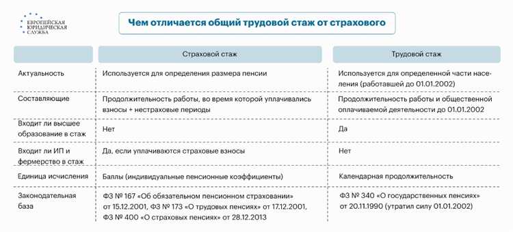 Включаются ли неофициальная работа и самозанятость в стаж