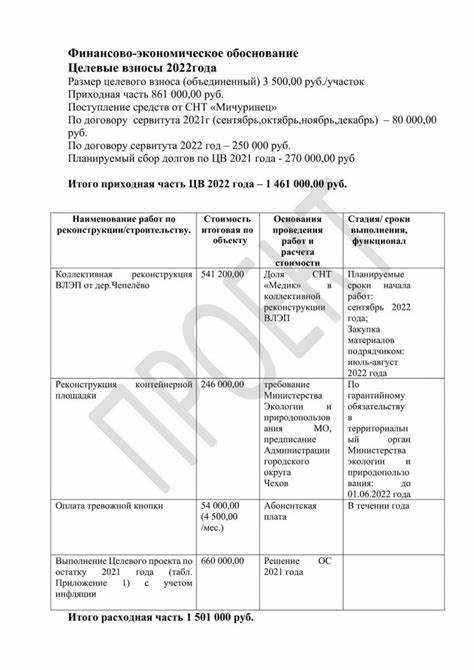 Что делать, если целевые взносы использованы не по назначению