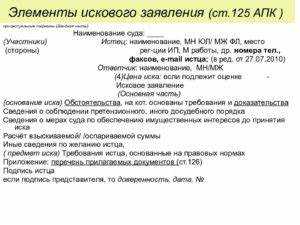 Цена судебного иска формируется из обязательных расходов, которые истец несет в процессе подачи и рассмотрения дела. Она включает undefinedгосударственную пошлину</strong>, <strong>затраты на услуги представителей</strong>, <strong>расходы на экспертизы</strong>, <strong>оплату вызова свидетелей</strong> и получение доказательств. Все эти расходы должны быть подтверждены договорами, квитанциями или иными документами для последующего взыскания с ответчика.»></p>
<p>Размер государственной пошлины определяется Налоговым кодексом и зависит от категории дела и суммы заявленных требований. При имущественных спорах она представляет собой процент от цены иска с установленными минимальными и максимальными пределами. Оплата услуг адвокатов, юристов и экспертов осуществляется по договору и также включается в цену иска, если эти расходы необходимы для рассмотрения дела.</p>
<p><img decoding=