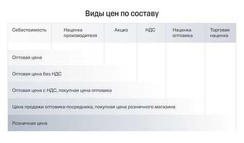 Что входит в цену товара Что входит в цену товара