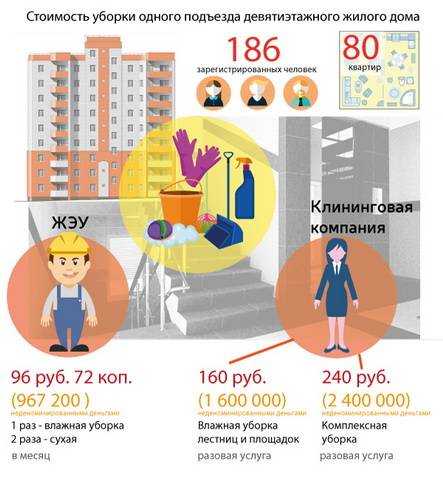 Очистка и дезинфекция поручней и дверных ручек