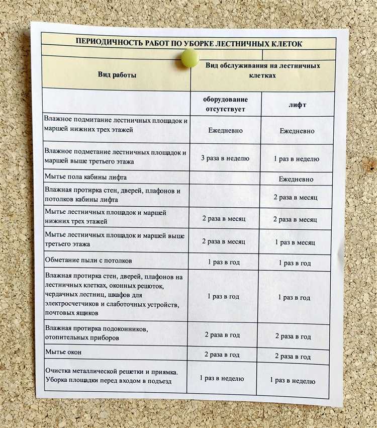 Проверка и уборка мест общего пользования от паутины и пыли