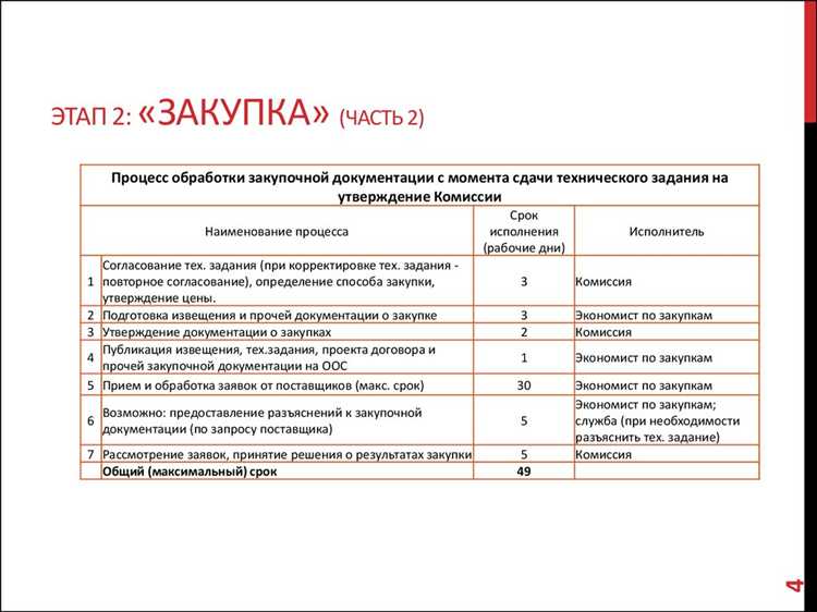 Что входит в закупочную документацию