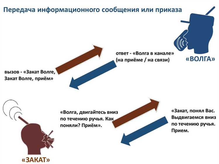 Запрет на передачу непроверенной или ложной информации