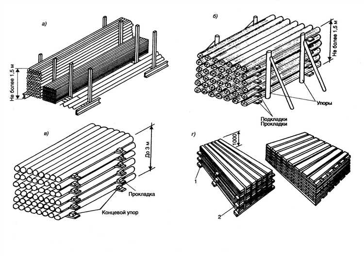 Запрет на одновременную разборку нескольких уровней штабеля