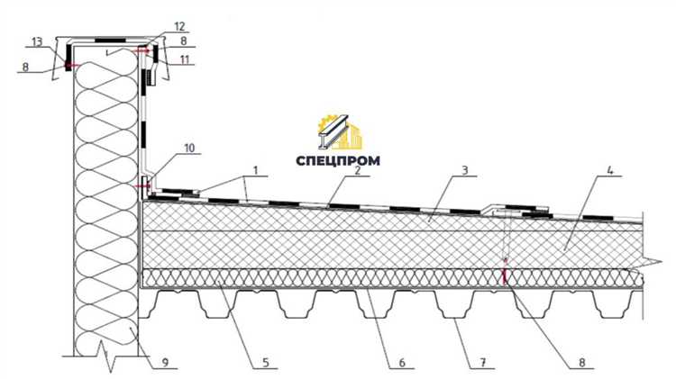 Когда запрещено начинать кровельные работы из-за погодных условий