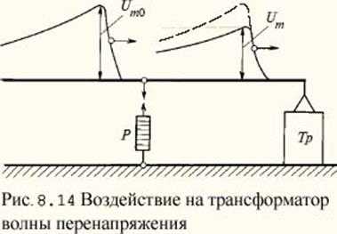 Запреты на выполнение работ без соблюдения требований электробезопасности