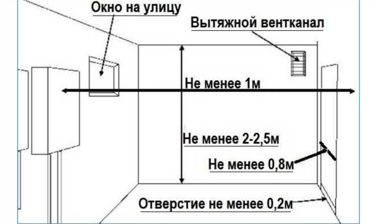Невозможность проведения ремонтных работ до устранения загазованности