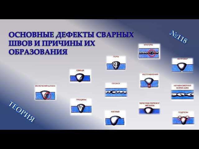 Чем грозит хранение ЛКМ и аэрозолей вблизи сварочных работ