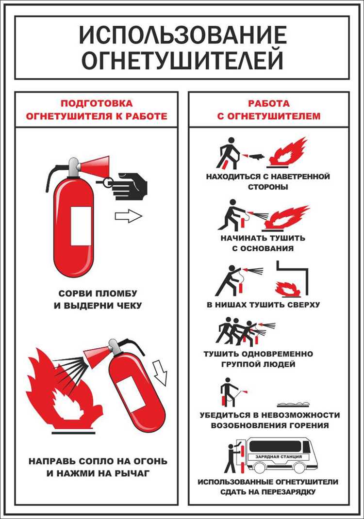 htmlCopyEditЗапрещённые действия при использовании огнетушителя тест