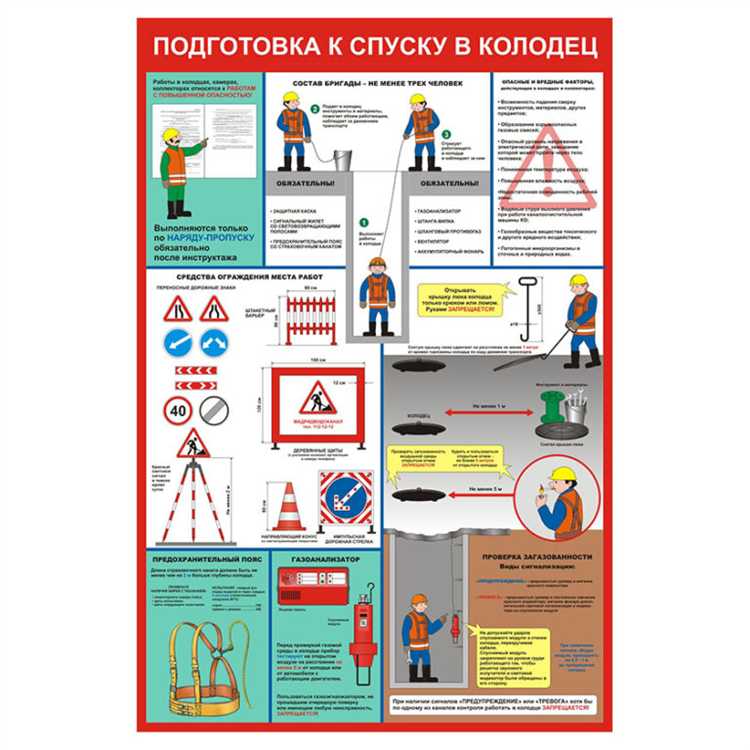 Запрещено применять открытое пламя и источники искр в зоне колодца