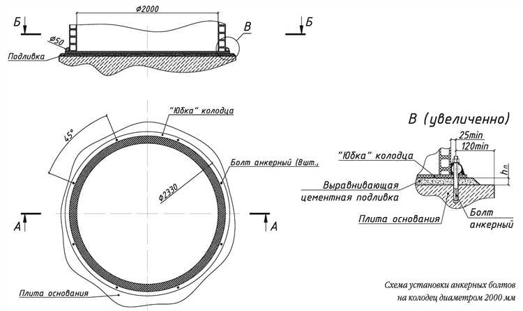 Нельзя использовать неисправные или самодельные страховочные системы