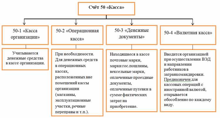 Разделение стоимости по партиям при учёте по Д10 к20