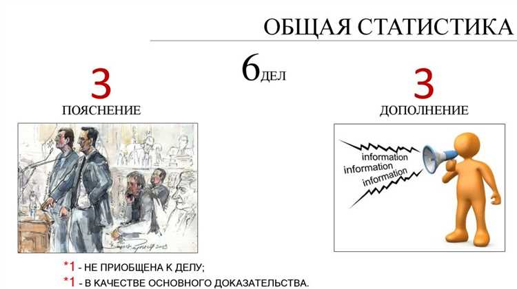 Какие полномочия по разъяснению практики имеет Верховный Суд РФ