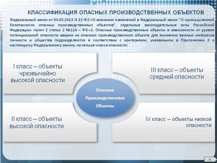 Обязанности владельца потенциально опасного объекта
