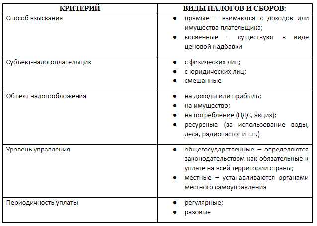Особенности налога на добавленную стоимость (НДС)