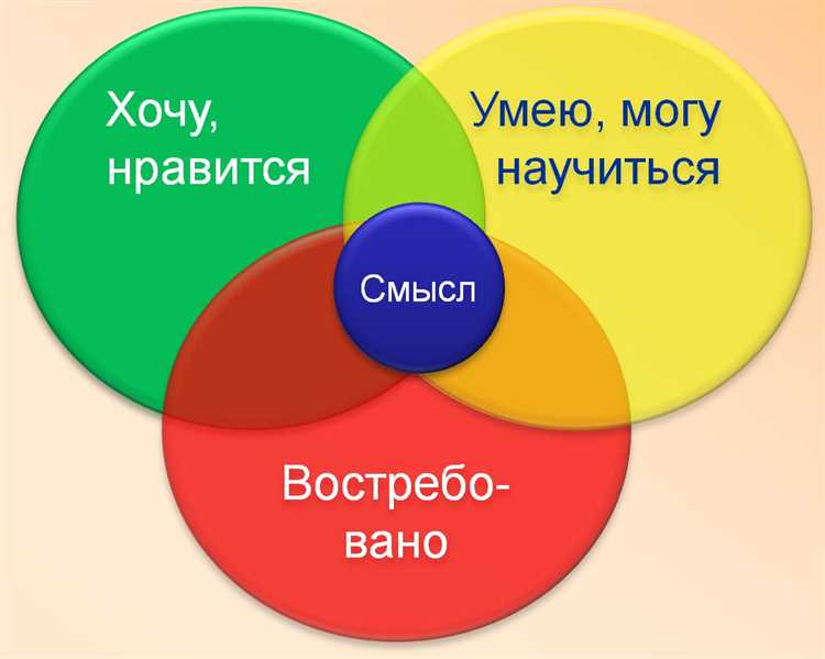 Структурные элементы дела: обложка, опись, внутренняя нумерация