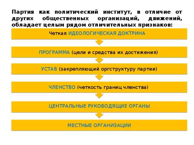 Как партии формируют политическую волю граждан