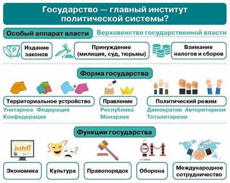 Как происходит регистрация политических партий в России