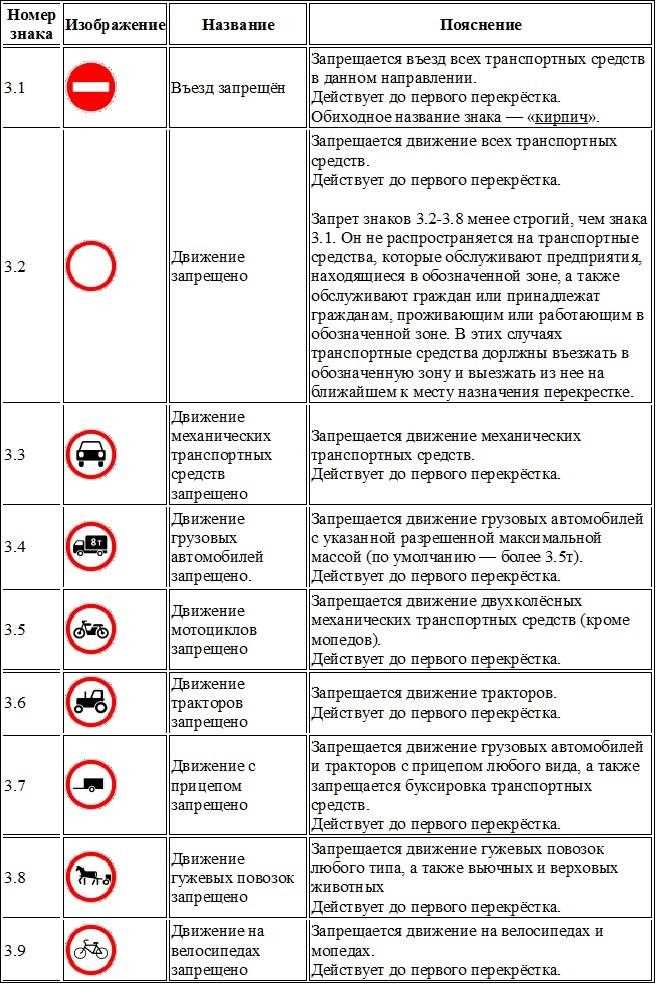 Какие штрафы предусмотрены за нарушение ограничения 7 т