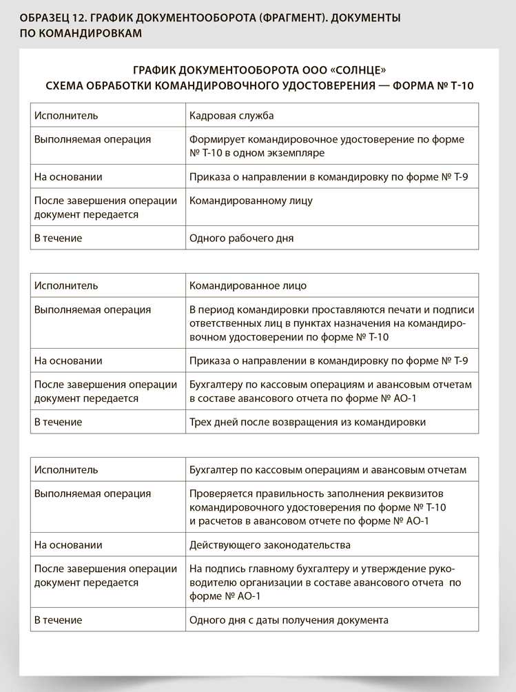 Можно ли исправить дату передачи документов и как это оформить