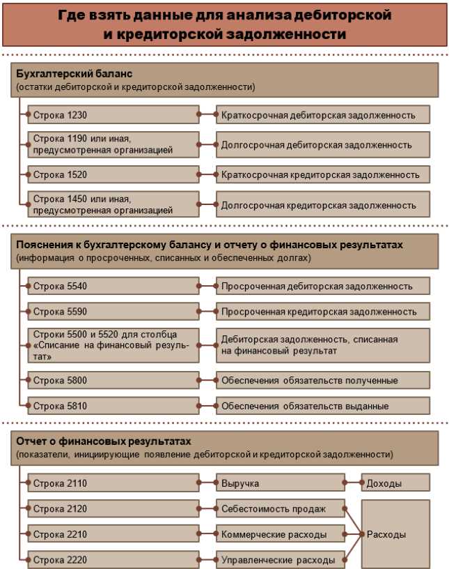 Юридические основания для фиксации даты дебиторской задолженности