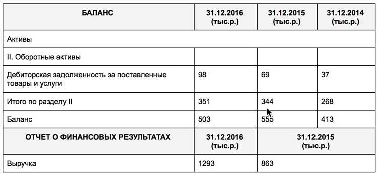 Влияние договорных условий на момент признания задолженности